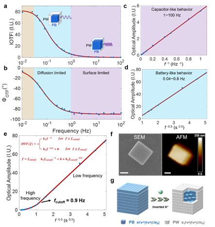说明:J:\Determining the depth of surface charging layer\figure\figure picture\figure2.tif