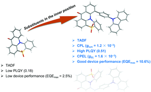Graphical abstract:Efficient circularly polarized thermally activated delayed fluorescence hetero-[4]helicene with carbonyl-/sulfone-bridged triarylamine structures