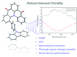 Graphical abstract:A narrowband blue circularly polarized thermally activated delayed fluorescence emitter with a hetero-helicene structure