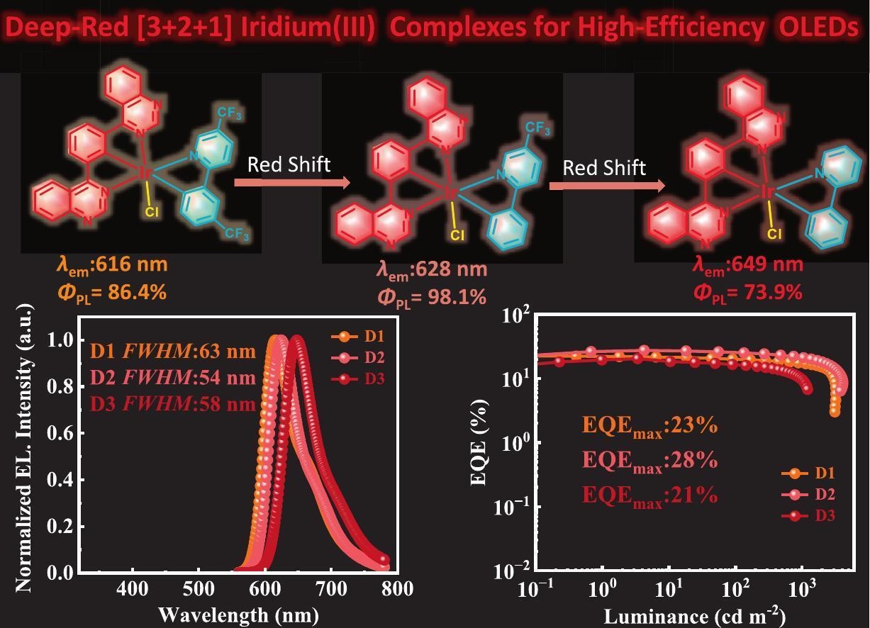 daoyuan wu, ximing liu*, jiayun xu*, david lo, and... 南京大学郑佑轩课题组